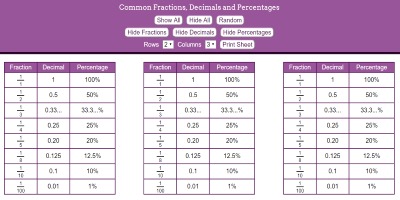 Fractions, Decimals, Percentages thumbnail