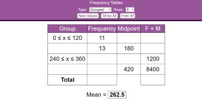 Frequency Tables thumbnail