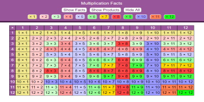 Multiplication Facts thumbnail