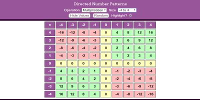 Directed Number Patterns thumbnail
