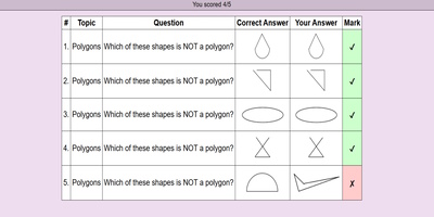 Non-Examples Multiple Choice Quiz thumbnail