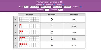 Numbers and Numerals to 20 thumbnail