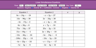 Linear Simultaneous Equations thumbnail